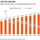 글로벌엔터