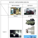 (주)KNC 네이버블로그