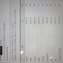 나무경영아카데미 가을 온라인 종합반 양도(-3/27) 70만원 이미지