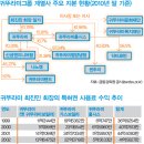 ﻿용역에 돈 퍼부을지언정,노동자성은 인정 못 한다?/영구 없다, 독선가는 있었다/귀뚜라미보일러회장이란자/충격적인노동현장/청부폭력행사한피죤회장 이미지