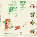 e커머스 창업과정 이미지