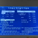 아우라지 광장(주차장) | 가리왕산 케이블카로 떠나는 정선 산허리 여행 – 정선 가볼만한곳과 소요시간까지 한눈에