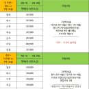 경도 이미지