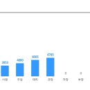 중견[두원중공업] 설비 용접 직원 모집 (~3/19) 이미지