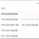 주식회사 월드가스 이미지
