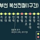 동해남부선 개통 이미지