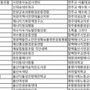한살림광주소비자생활협동조합 이미지