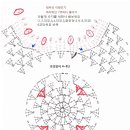 도안세탁 이미지