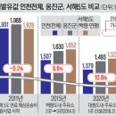옹진주유소 이미지
