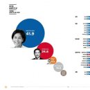 여조 꽃 종합 ( 남양주갑, 부평을, 경남 거제시, 충북 중부3군, 세종갑 [이영선 제외] ) 이미지