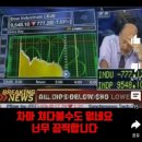 2008년 미국 금융위기 당시 주식 시장(+우리나라) 이미지