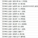 내누네안경원 네이버블로그