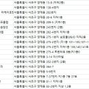 이경주골프아카데미 이미지