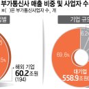 한국부가통신 이미지