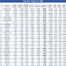 삼일엔지니어링 이미지