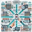 건강기능식품 유통 전쟁, 치열해지는 시장 속에서 살아남는 법
