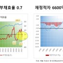 미국 경제 최고의 성적표에도 트럼프 여전히 배고픈 이유 이미지