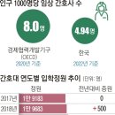 간호대로 이미지