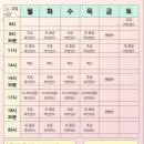 라인댄스저녁반 이미지