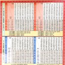 2027년(정미년)조견표 무료운세,일진길흉,이사방향,결혼택일,생기복덕,복단일,삼살방,조객방,몸진방,삼재 이미지