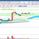 사조농장 이미지