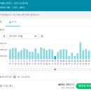 D00525 | [호주 워홀 준비] 시드니행 비행기표 저렴하게 예매 하기 (에어아시아X) / 지역선정 Tip