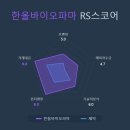 한올바이오파마(주) 이미지