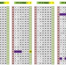 세븐일레븐 부산가야한신점 이미지