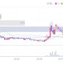 정산약품(주) 이미지
