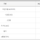 낙동강체육공원 인라인스케이트장, 게이트볼장 이미지
