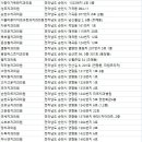 해룡면 상삼리 부영10차아파트~청솔1차아파트사이 | 순천치과