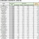 대인종합건설(주) 이미지
