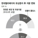 (주)쉰들러엘리베이터 이미지