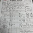 삼성상사 이미지