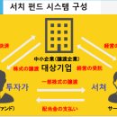 기업 계승형 M&A, '<b>서치</b> 펀드'에 대해