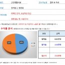 [대구스쿨존] 대구학원매매, 대구 북구 미술학원 월수익 350만원 빵빵한 이미지