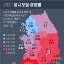 "8등급도 붙었다" 지방국립대 합격선 급락…'전원 합격' 속출 이미지