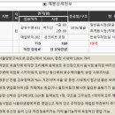 선장가든 이미지