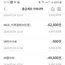 173차 7월 구름산행(광명)회계 이미지