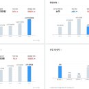 사업시설 유지·관리 서비스업 - 아산시 선문로201번길 3-5 | 사업시설 유지·관리 서비스업