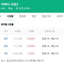 어쩌다사장3 시청률 추이.jpg 이미지