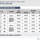 아세아무인항공교육원 네이버블로그