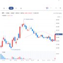 트럼프 대통령 원자력 사업 활성화 위한 행정명령 서명 준비 중 원전 관련주 강세!