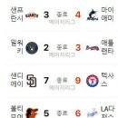 6월 20일의 스포츠(작업중) 이미지
