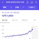 리비에르 - 나주시 강변1길 76 | 리비에르