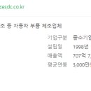 에스디씨 이미지