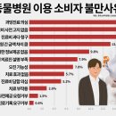 대한동물병원 이미지