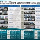 쌍용그린자동차정비 이미지