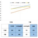 휴먼브릿지 이미지