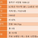 삼성생명 사당빌딩 이미지